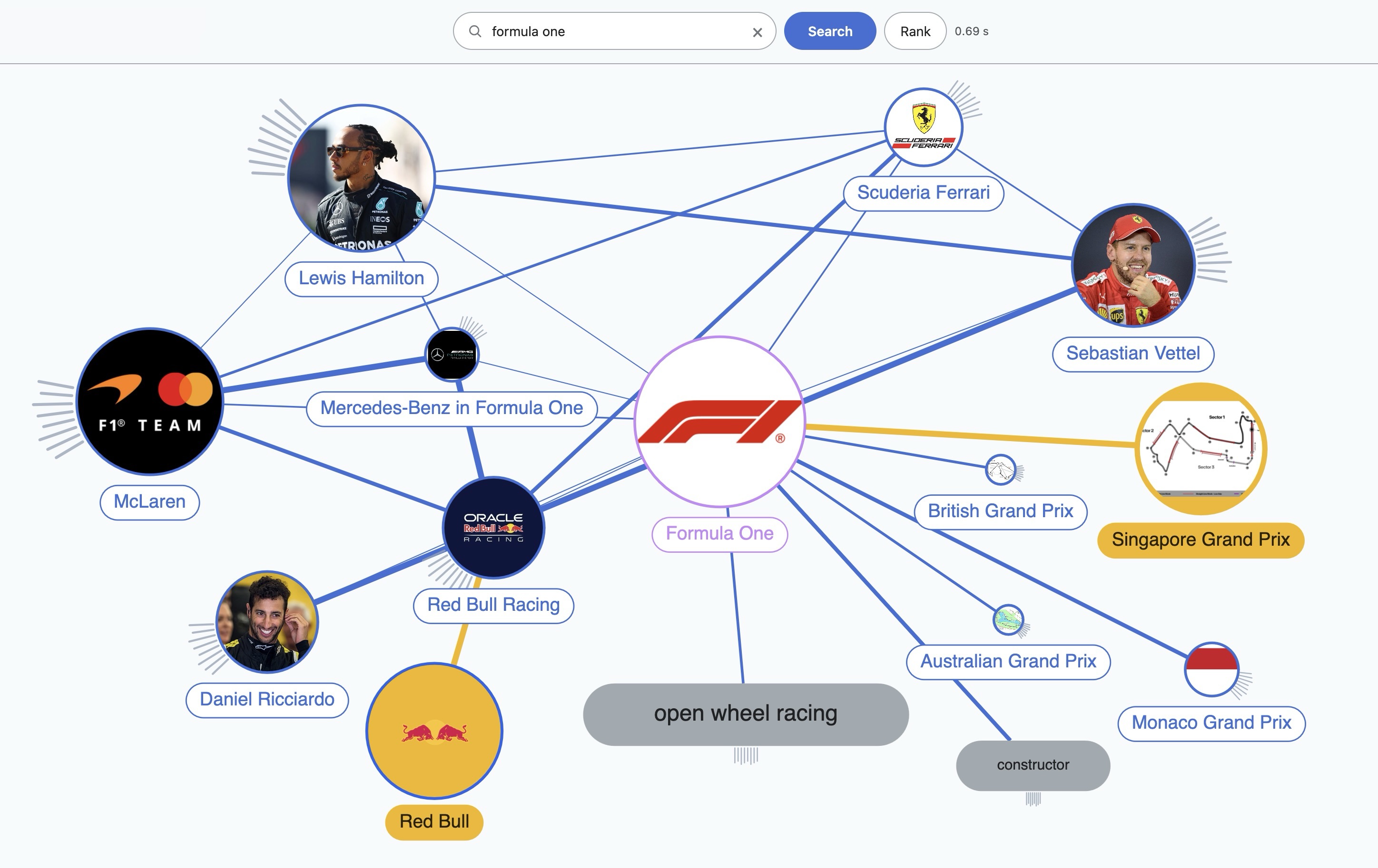 Qwebby visual search graph for the query “formula one”: drivers, teams and races ranked and connected around Formula One